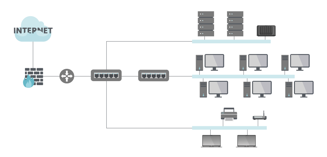 PCA PRA cartographie architecture réseau