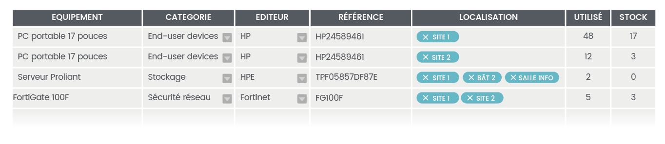 PCA PRA - tableau recensement des éléments de l'infrastructure pour cartographie 