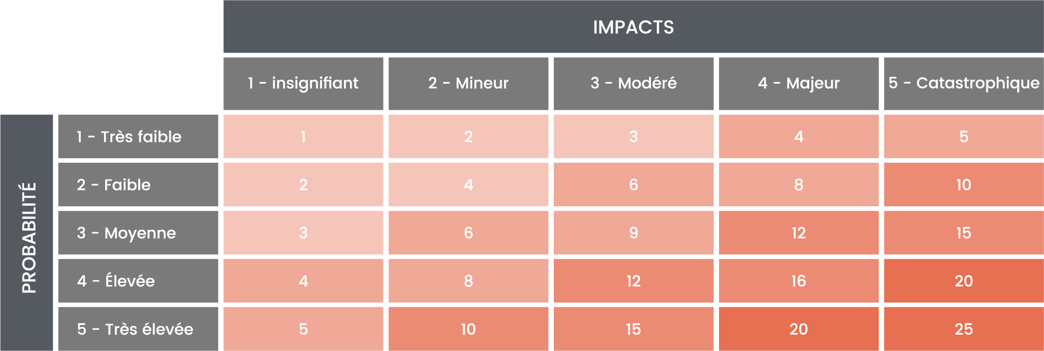 PCA-PRA_Menaces_Tableau_Calcul